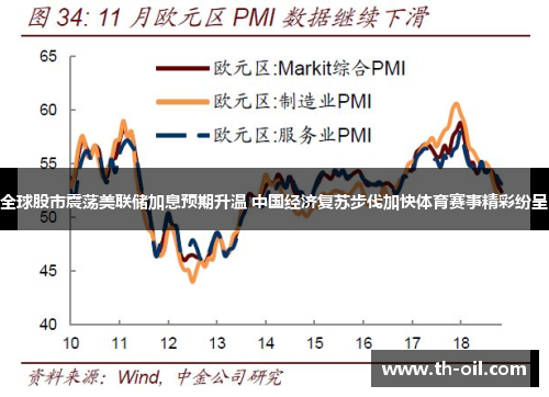 全球股市震荡美联储加息预期升温 中国经济复苏步伐加快体育赛事精彩纷呈